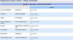 Girone D Girone D